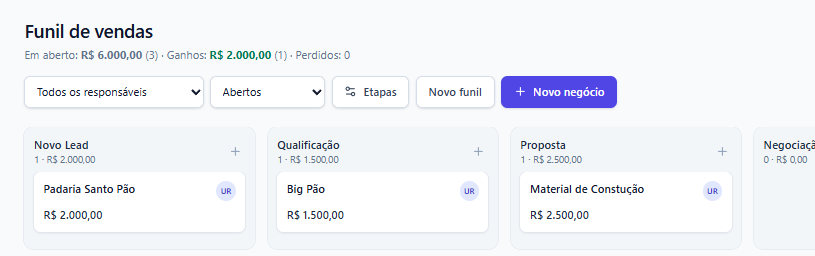 Funil de vendas do Clientti